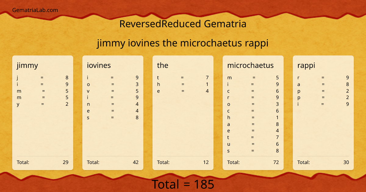 jimmy iovines the microchaetus rappi in reversedReduced Gematria